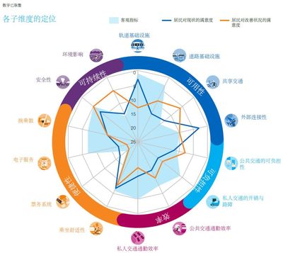 交通治理服務的藝術 全球十佳城市如何讓出行成為美好體驗