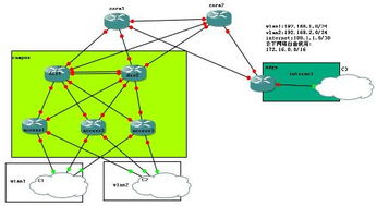 基于HSRP技術與思科產品的多出口網絡企業網構建方案